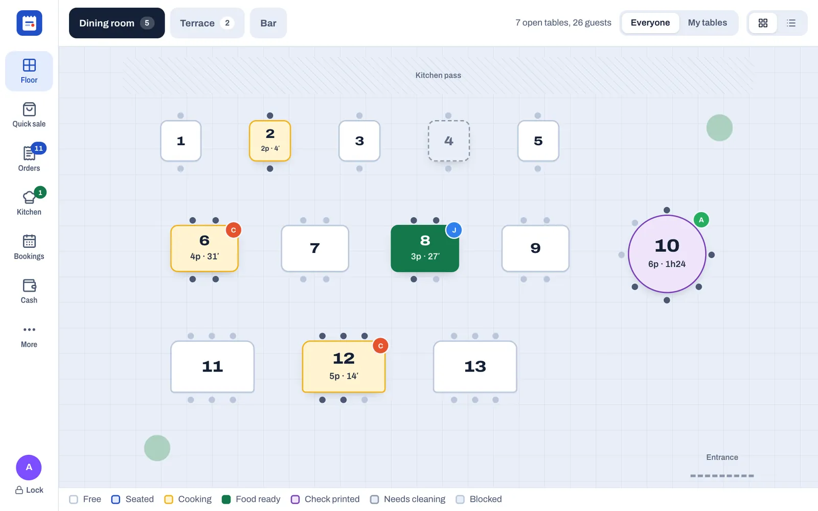 The till's floor plan with tables in different colours, the side bar with Floor, Quick sale, Orders, Kitchen, Bookings, Cash and More, and the legend from Free to Blocked along the bottom