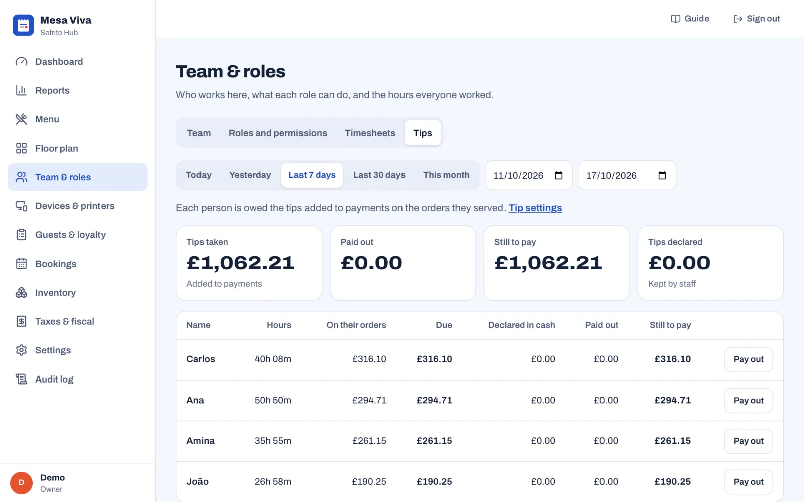 The Tips tab for the last 7 days: tiles for tips taken, paid out, still to pay and tips declared, then one row per person with hours, tips on their orders, due, declared in cash, paid out, still to pay and a Pay out button.