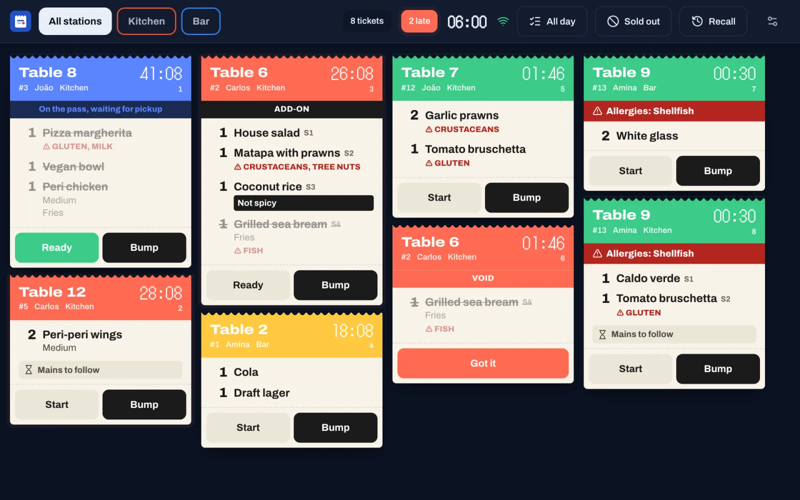 The kitchen display in its dark theme. At the top: All stations, Kitchen and Bar, then 8 tickets, 2 late, the time 06:00, All day, Sold out and Recall. A blue ticket for table 8 says On the pass, waiting for pickup. Red tickets for tables 12 and 6 are late: table 12 ends with Mains to follow, and table 6, an ADD-ON, has its grilled sea bream crossed out. Table 2 is yellow. Green tickets for tables 7 and 9 are new: table 7 has 2 Garlic prawns on one line, and both of table 9's tickets have a red band, Allergies: Shellfish. A red VOID ticket for table 6 shows the crossed-out sea bream and a Got it button.