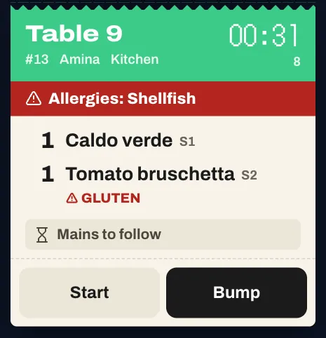 A green ticket for table 9, order 13 from Amina at the Kitchen station, under a minute old, number 8 on the screen. A red band reads Allergies: Shellfish. Under it, Caldo verde for seat 1 and Tomato bruschetta for seat 2 with the allergen gluten, then a grey line with an hourglass: Mains to follow. Start and Bump at the bottom.