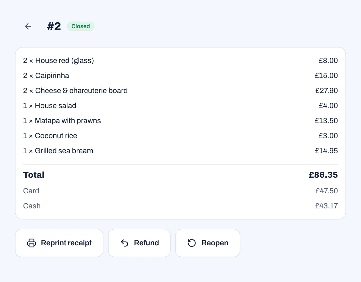 A closed order, #2 Closed: the items with quantities and prices, the Total £86.35, the payments Card £47.50 and Cash £43.17, and the Reprint receipt, Refund and Reopen buttons.