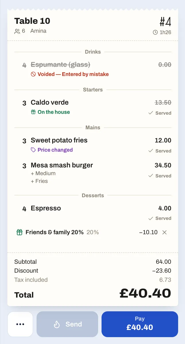 The check of table 10 after the changes: 4 Espumante (glass) crossed out with Voided — Entered by mistake, 3 Caldo verde crossed out with On the house, 3 Sweet potato fries at 12.00 marked Price changed, the discount Friends & family 20% −10.10 with a ×, and the totals Subtotal 64.00, Discount −23.60 and Total £40.40.