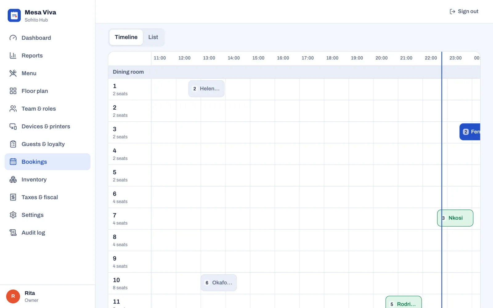 The Timeline in the back office: a row for each table of the Dining room with its number of seats, the hours from 11:00 to midnight across the top, and bookings as bars: Helena on table 1 at 12:30, Okafor on table 10 at 13:00, Nkosi on table 7 and Fernandes on table 3 late in the evening, with a blue line at the current time.