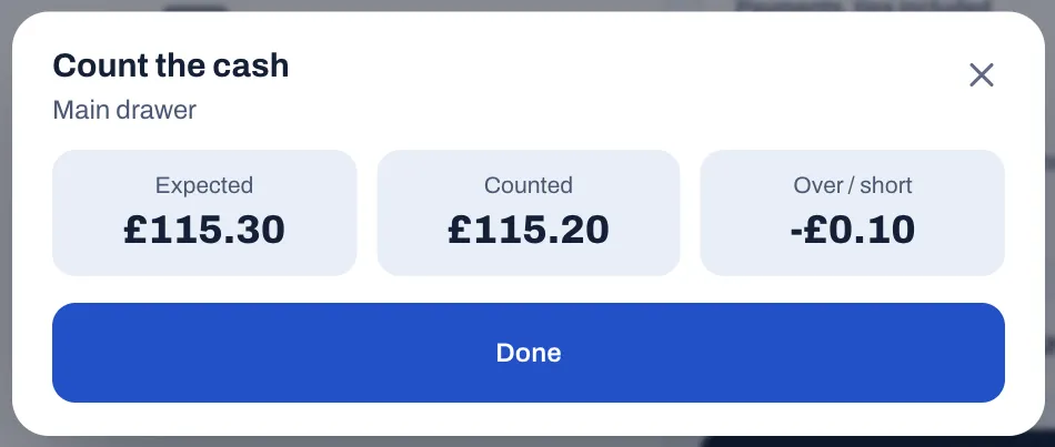 The result of the count for the Main drawer: Expected £115.30, Counted £115.20 and Over / short -£0.10, with the Done button.