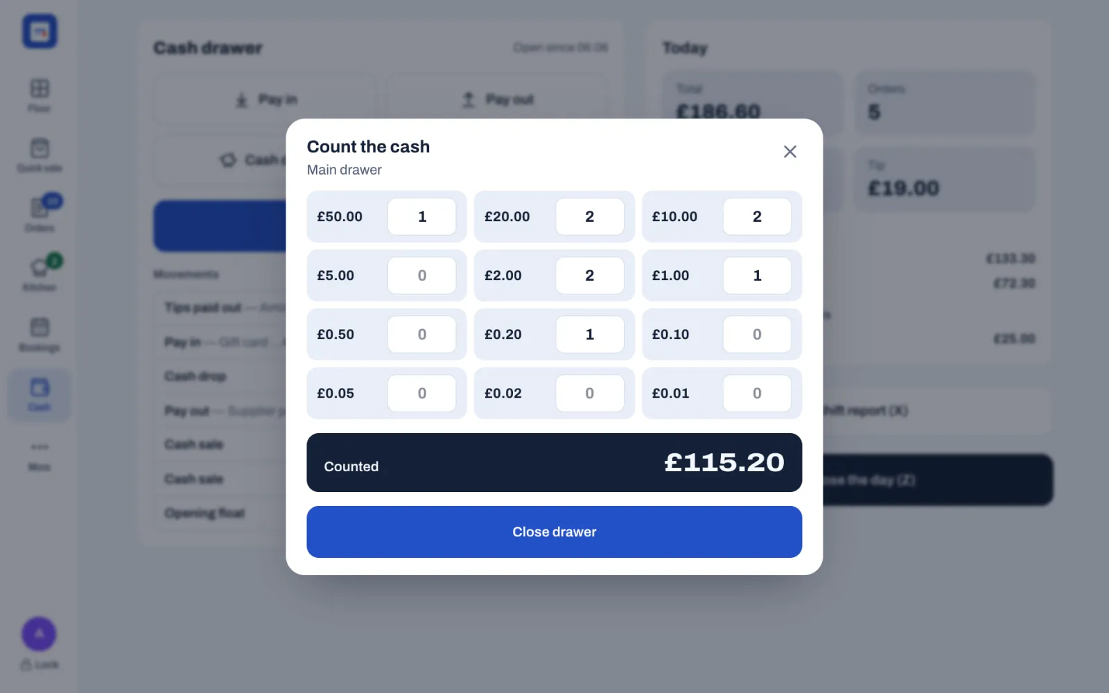 The Count the cash window for the Main drawer: a box for each note and coin, from £50.00 down to £0.01, with one £50 note, two £20 notes, two £10 notes, two £2 coins, a £1 coin and a 20p coin counted, Counted £115.20, and the Close drawer button.