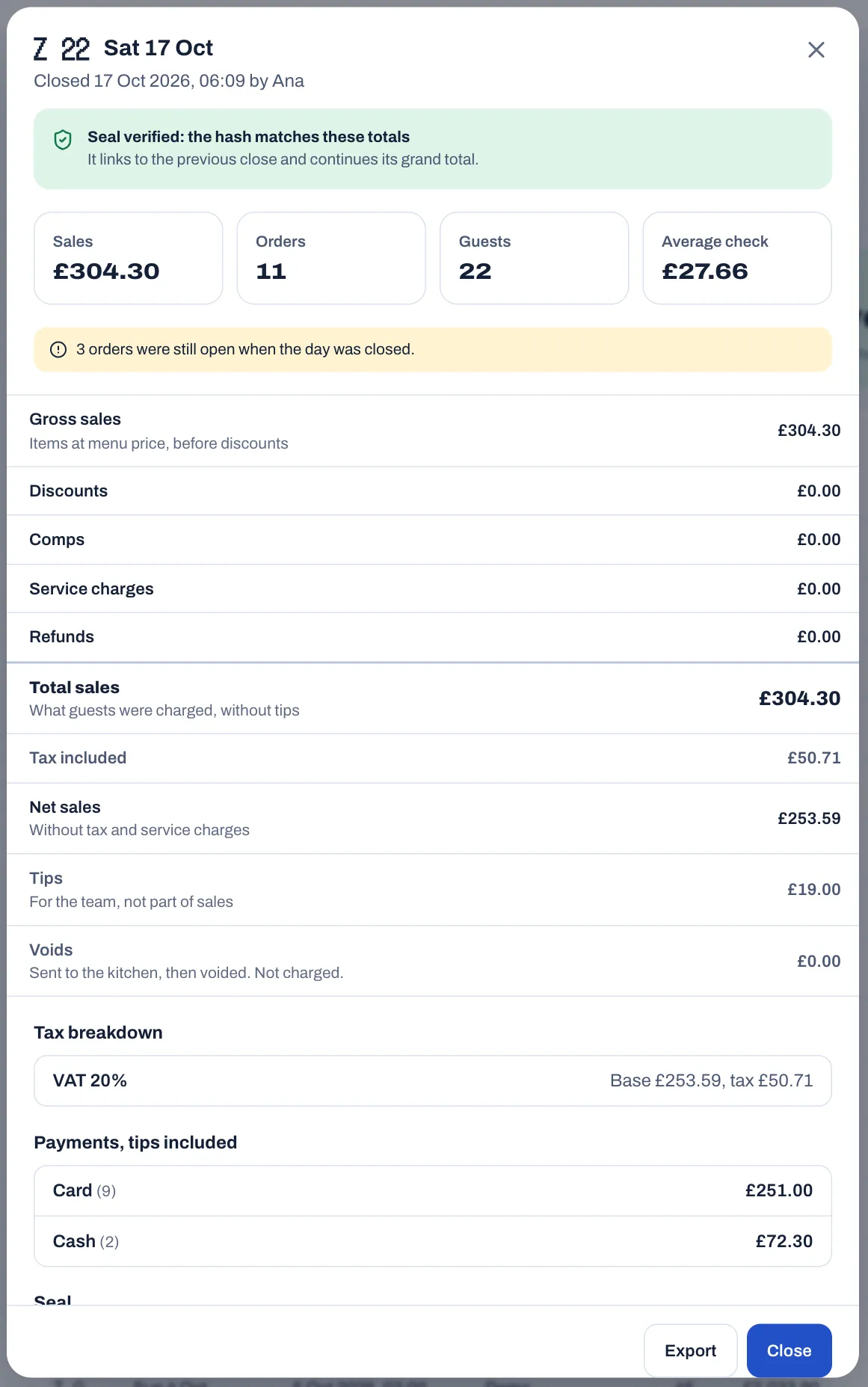The report of Z 22 for Sat 17 Oct, closed at 06:09 by Ana: Seal verified, the hash matches these totals; Sales £304.30, 11 orders, 22 guests and an average check of £27.66; the yellow line 3 orders were still open when the day was closed; Gross sales to Total sales £304.30, Tax included £50.71, Net sales £253.59, Tips £19.00 and Voids; the Tax breakdown, and Payments, tips included: Card (9) £251.00 and Cash (2) £72.30.