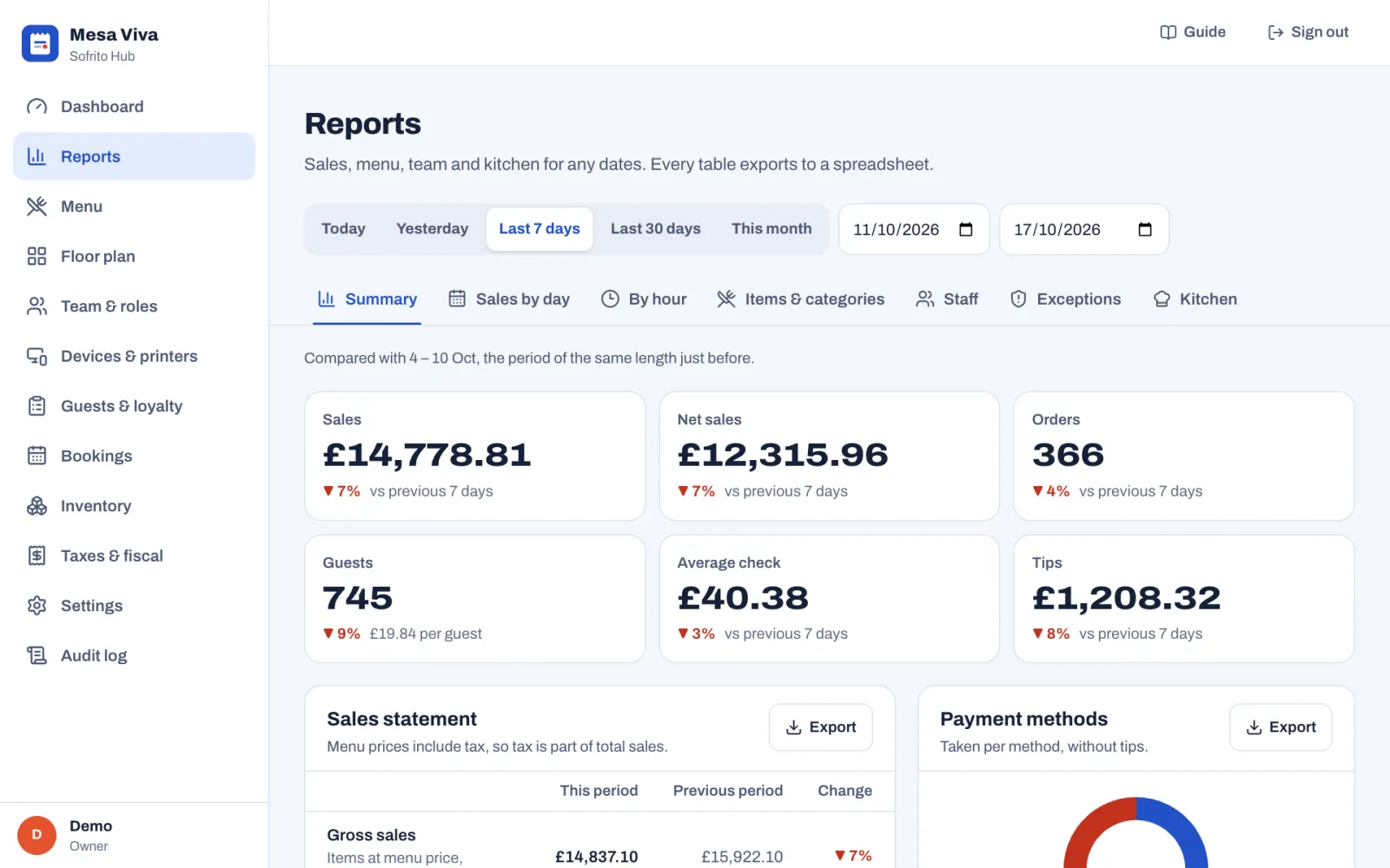 The Reports page on the Summary tab for the last 7 days (11/10/2026 to 17/10/2026): the date buttons and boxes, the seven tabs, a note that the figures are compared with 4–10 Oct, and six tiles with Sales £14,778.81, Net sales, Orders, Guests, Average check and Tips, each with its change against the previous 7 days.