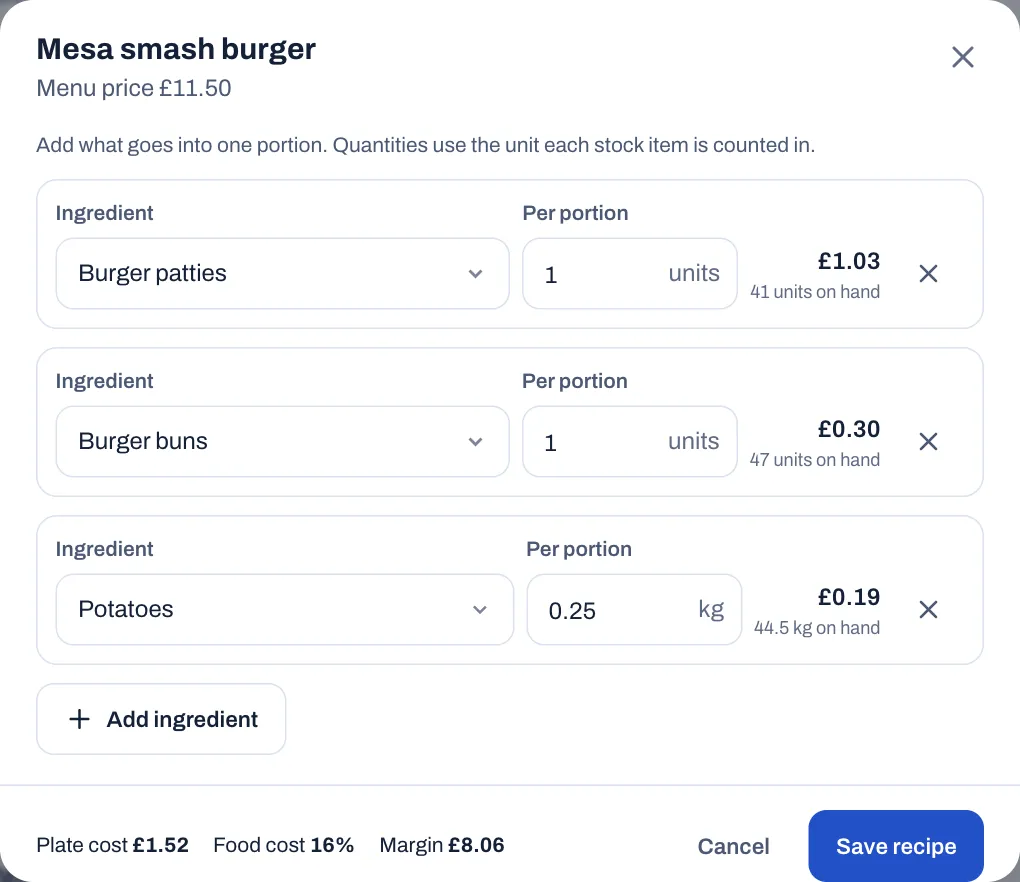 The recipe of Mesa smash burger, menu price £11.50: Burger patties 1 unit (£1.03), Burger buns 1 unit (£0.30) and Potatoes 0.25 kg (£0.19), the Add ingredient button, and at the bottom Plate cost £1.52, Food cost 16%, Margin £8.06 and Save recipe.
