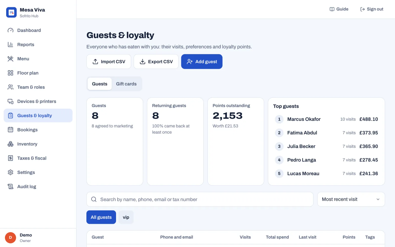 The Guests & loyalty page with Guests selected: the Import CSV, Export CSV and Add guest buttons; tiles for Guests 8 (8 agreed to marketing), Returning guests 8 (100% came back at least once) and Points outstanding 2,153 worth £21.53; the Top guests list led by Marcus Okafor with 10 visits and £488.10; a search box, a sort menu set to Most recent visit, the All guests and vip tag buttons, and the start of the guest list.