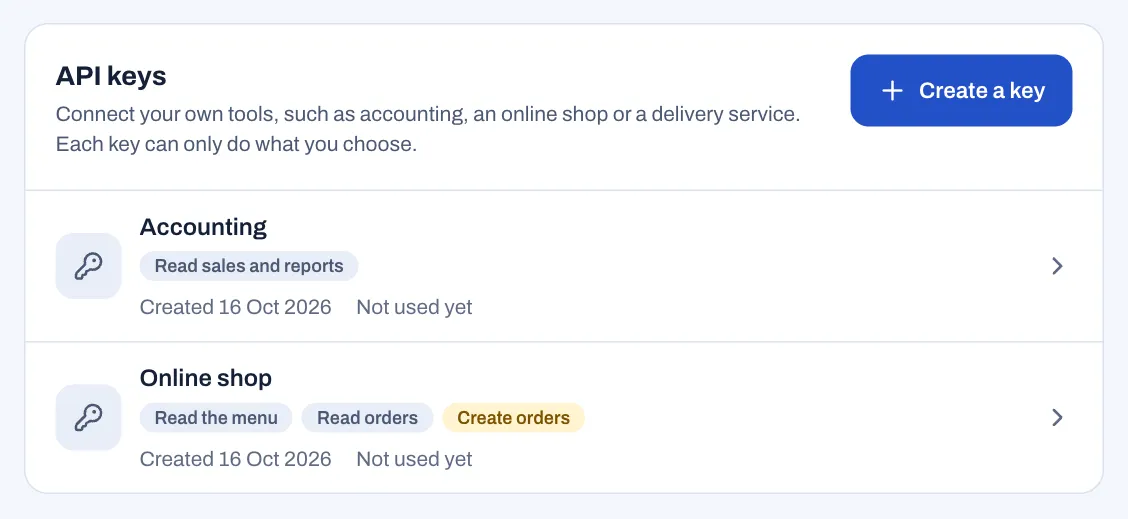 The API keys list with two keys: Accounting, which can read sales and reports, and Online shop, which can read the menu, read orders and create orders; both created 16 Oct 2026 and not used yet.