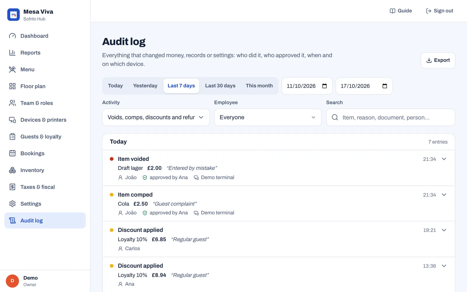 The Audit log for the last 7 days with Activity set to Voids, comps, discounts and refunds, and the Export button. Under Today, 7 entries: Item voided, Draft lager, £2.00, "Entered by mistake", by João, approved by Ana on the Demo terminal; Item comped, Cola, £2.50, "Guest complaint", by João, approved by Ana; and two Loyalty 10% discounts, "Regular guest", by Carlos and Ana.