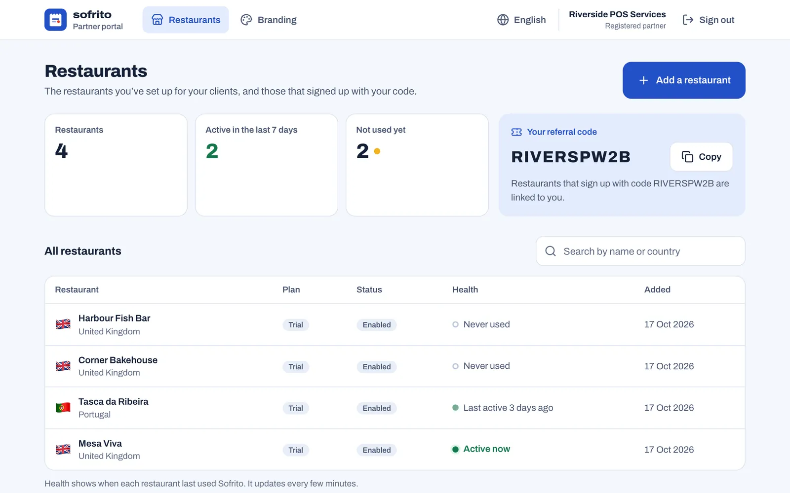 The Restaurants page of the partner portal for Riverside POS Services: tiles for Restaurants 4, Active in the last 7 days 2 and Not used yet 2; the referral code RIVERSPW2B with a Copy button; and the list of restaurants with their country, plan Trial, status Enabled, health and the date added, 17 Oct 2026. Harbour Fish Bar and Corner Bakehouse are Never used, Tasca da Ribeira was last active 3 days ago and Mesa Viva is Active now.